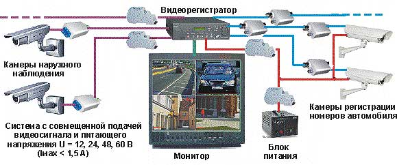 Схема защиты систем видеонаблюдения